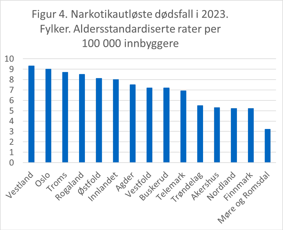 Narkotikautløste dødsfall, fylker