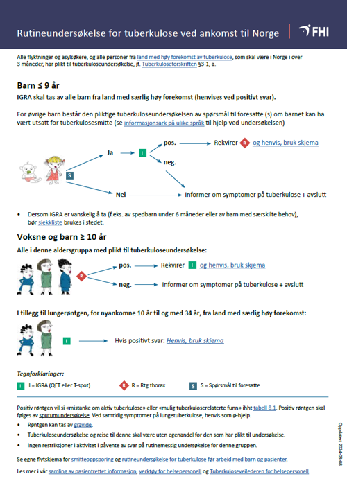 flytskjema rutineundersøkelse tuberkulose.png