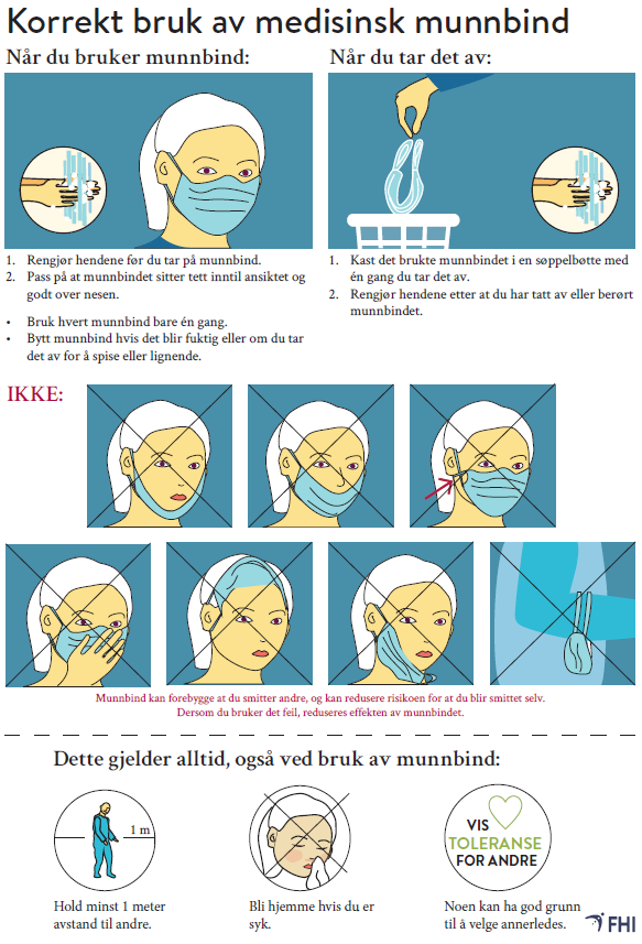 Korrekt Bruk Av Munnbind (2 Plakater Med Tegninger) - FHI