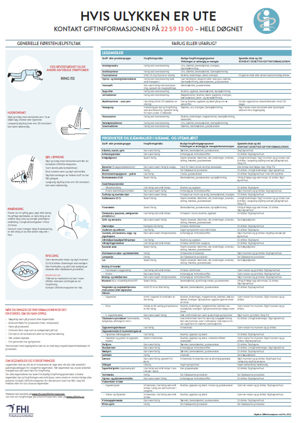 Stor plakat fra Giftinformasjonen ved Folkehelseinstituttet med oversikt over førstehjelp ved forgiftninger