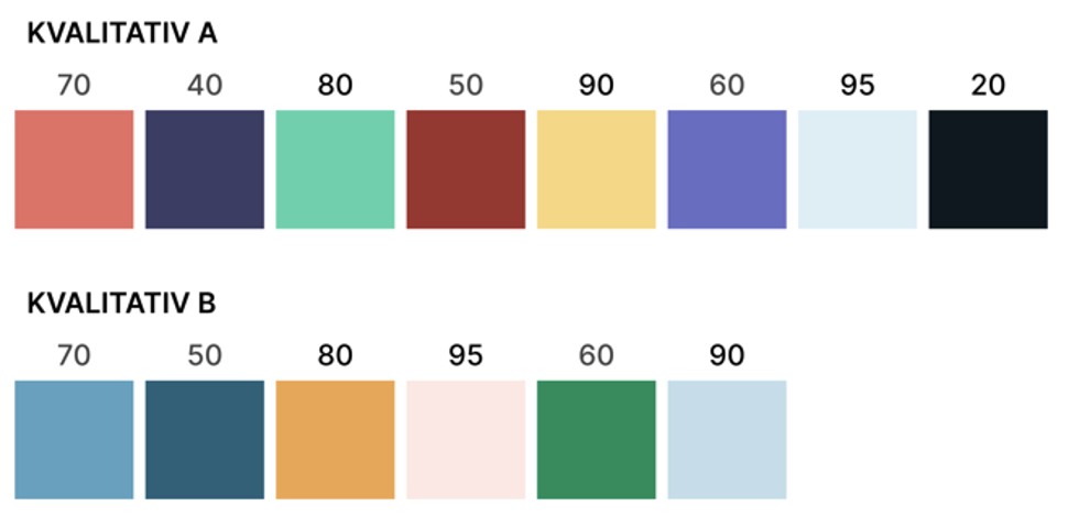 Kvalitativ statistikkpalett fhi