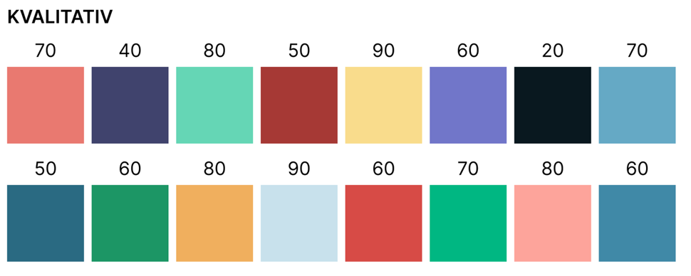 Kvalitativ palett, fargede fliser