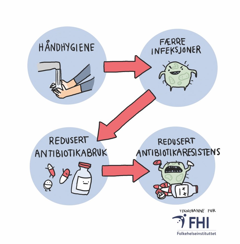 Håndhygiene - Redusert antibiotikaresistens - norsk - Tegnehanne.jpg 