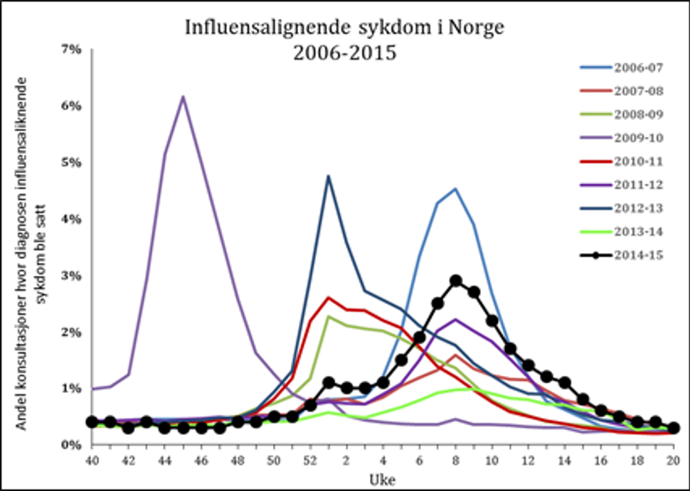 Influensasesongen 2014-15 